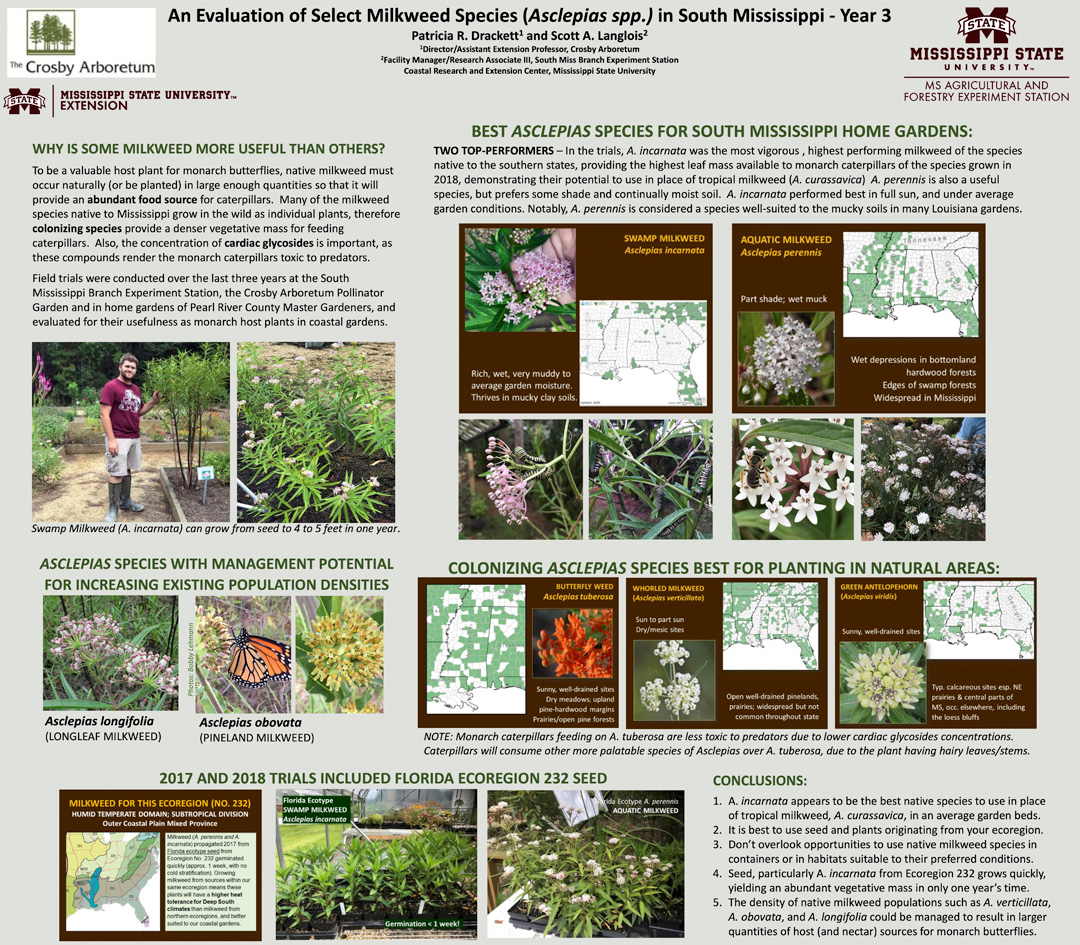 A poster of the evaluation of specific milkweed species with various photographs and maps showing range